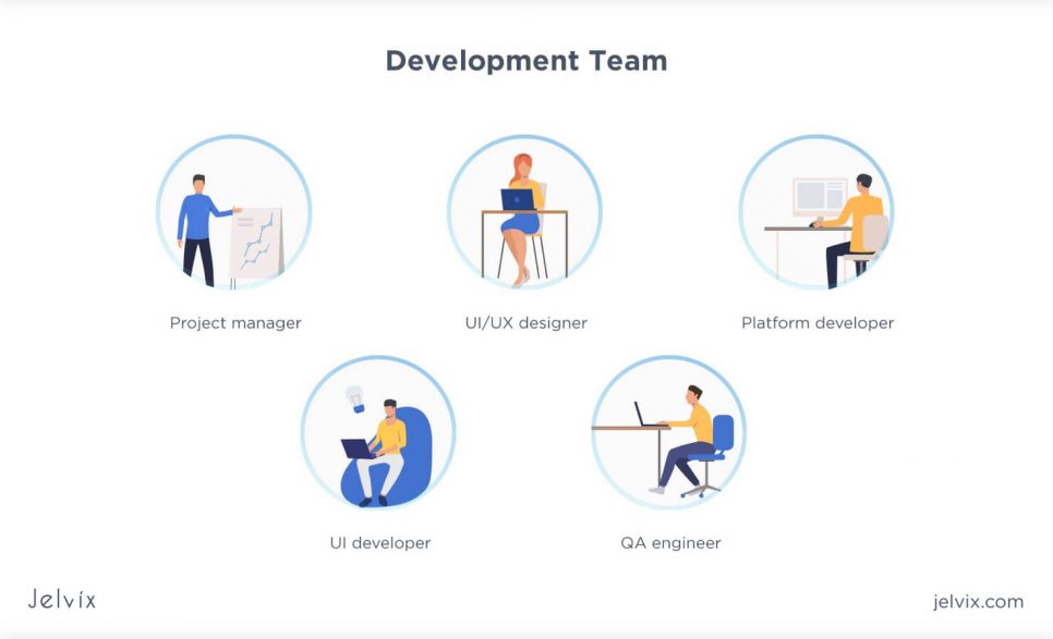 crypto exchange website dev team