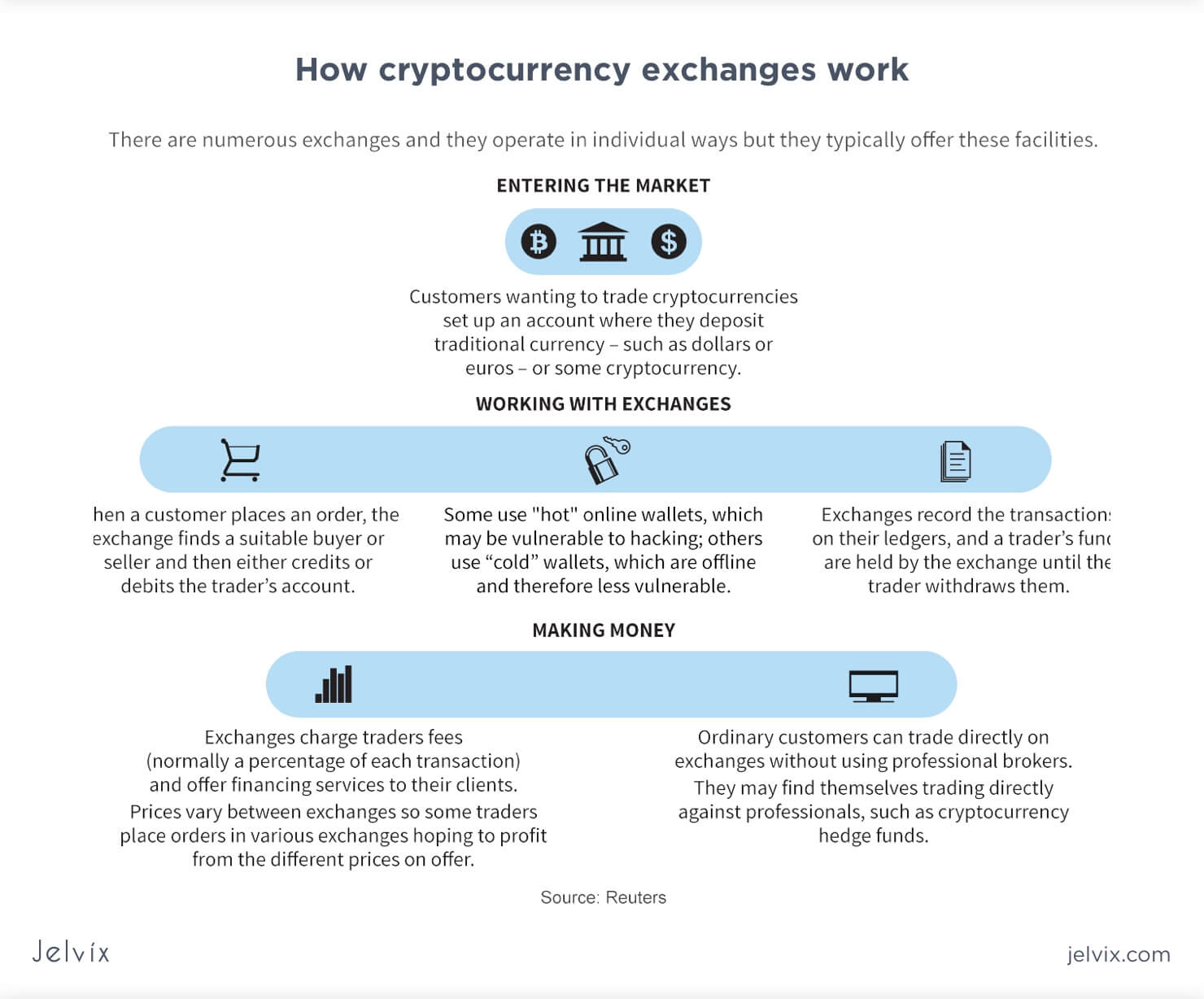 how to get cryptocurrency on exchange