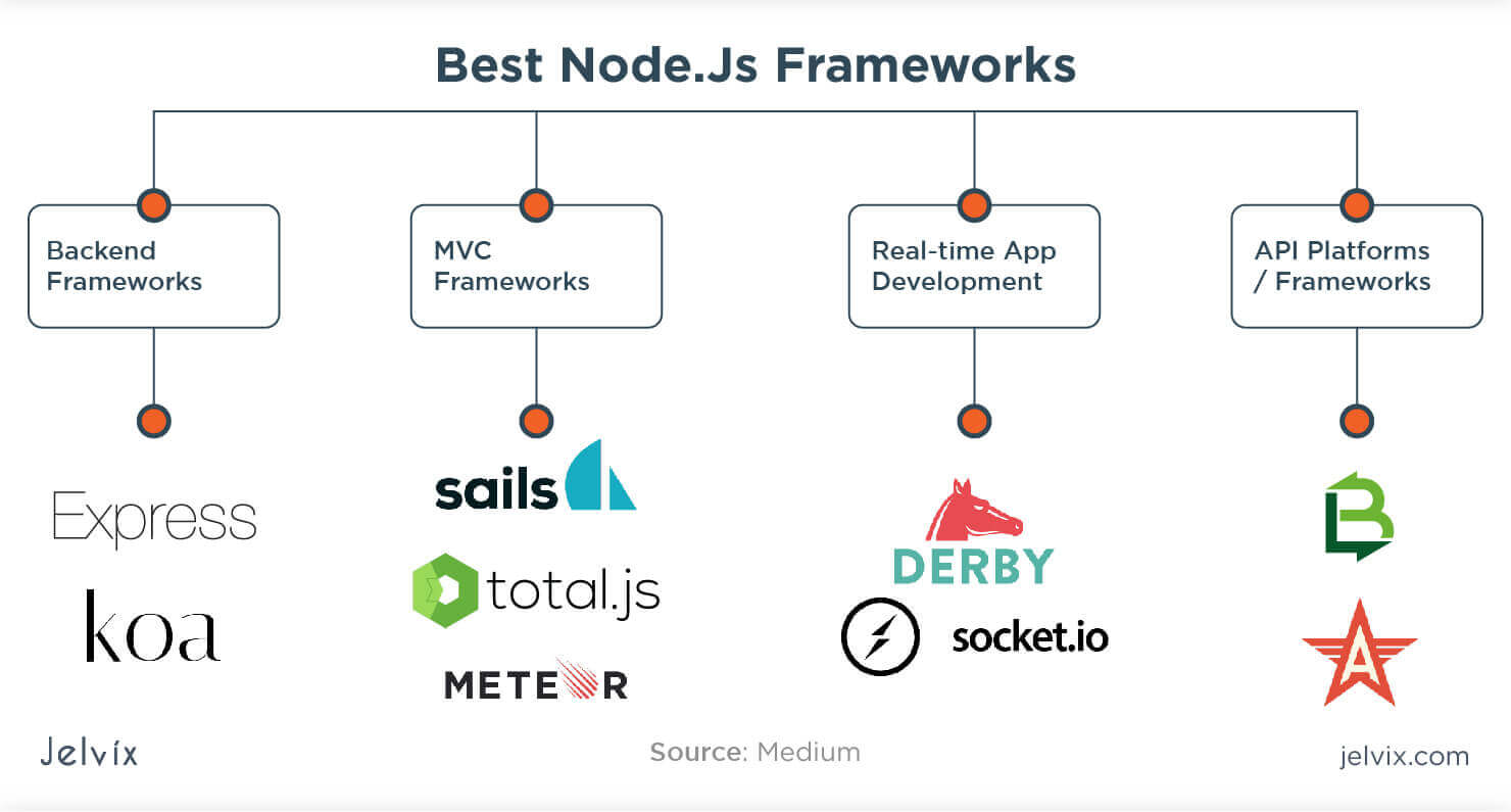 node js for each