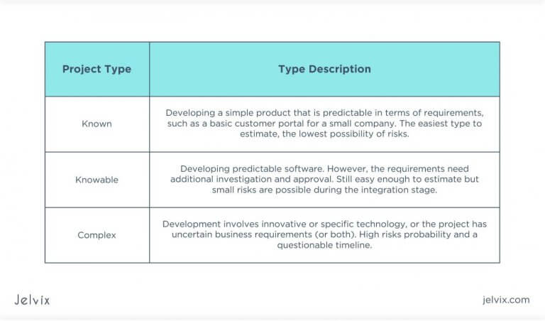 Guide to Estimating Software Development Costs 2021