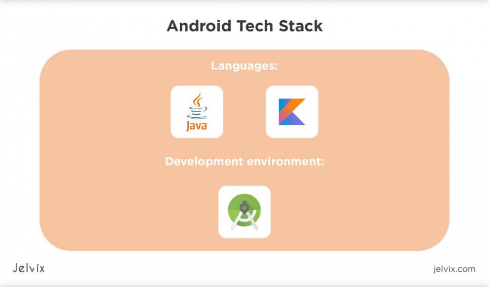 Android app development