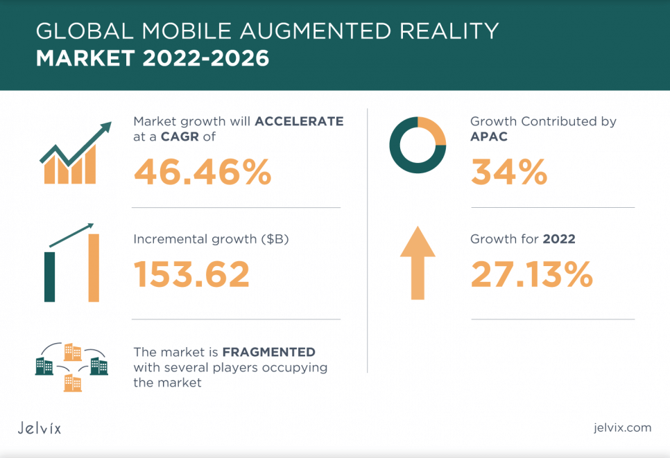 augmented-reality-business-jelvix