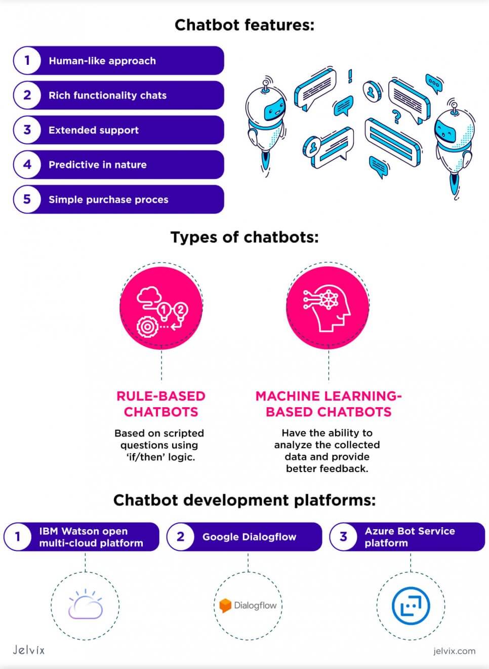 chatbot infographic