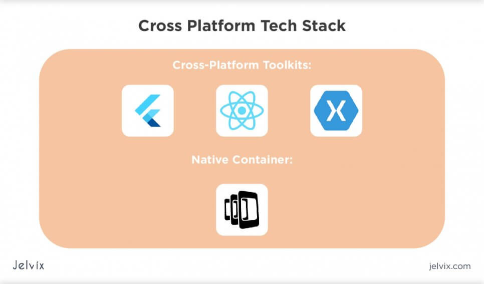 cross-platform applications