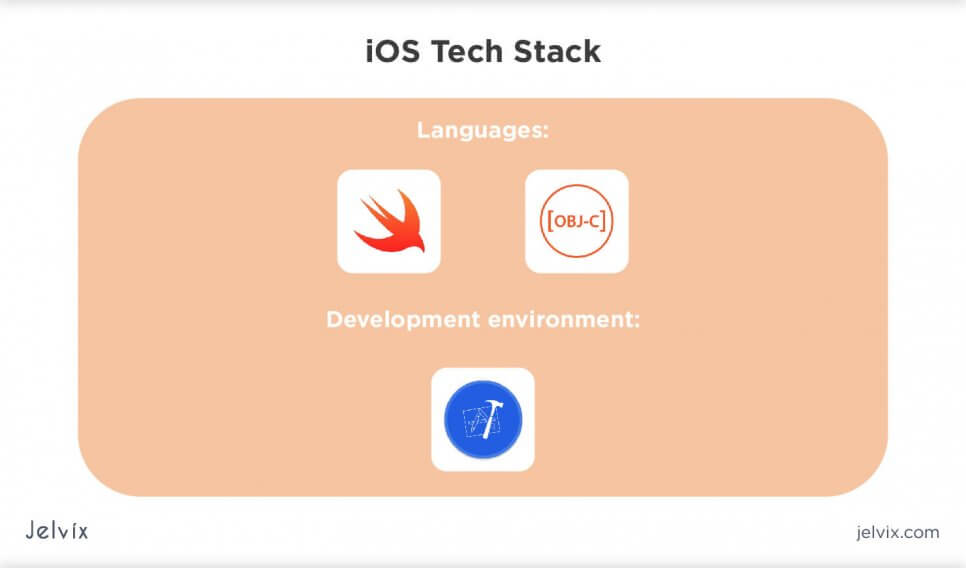 iOS app development