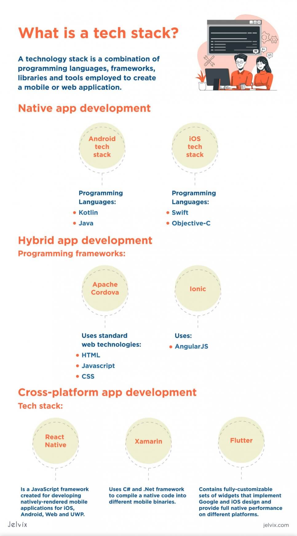 Mobile App Development