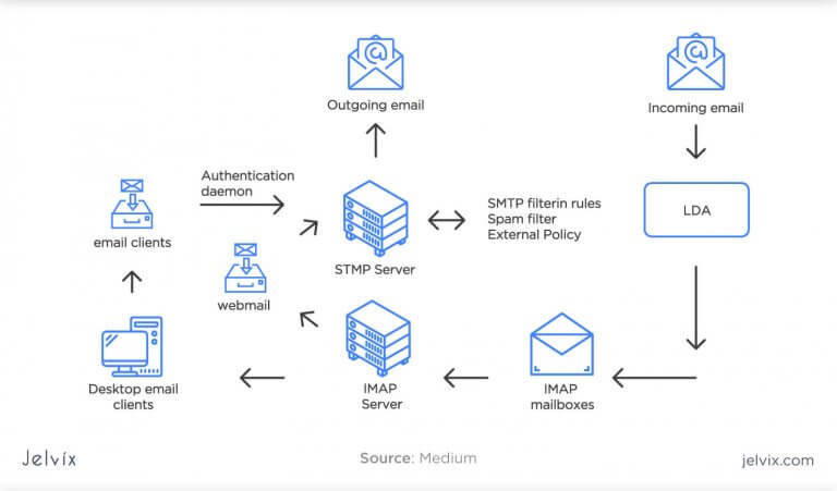 Best Machine Learning Applications and Use Cases