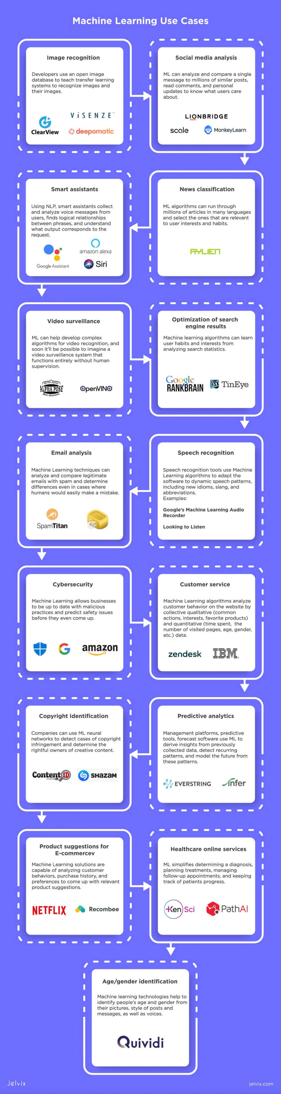 ML applications-infographic