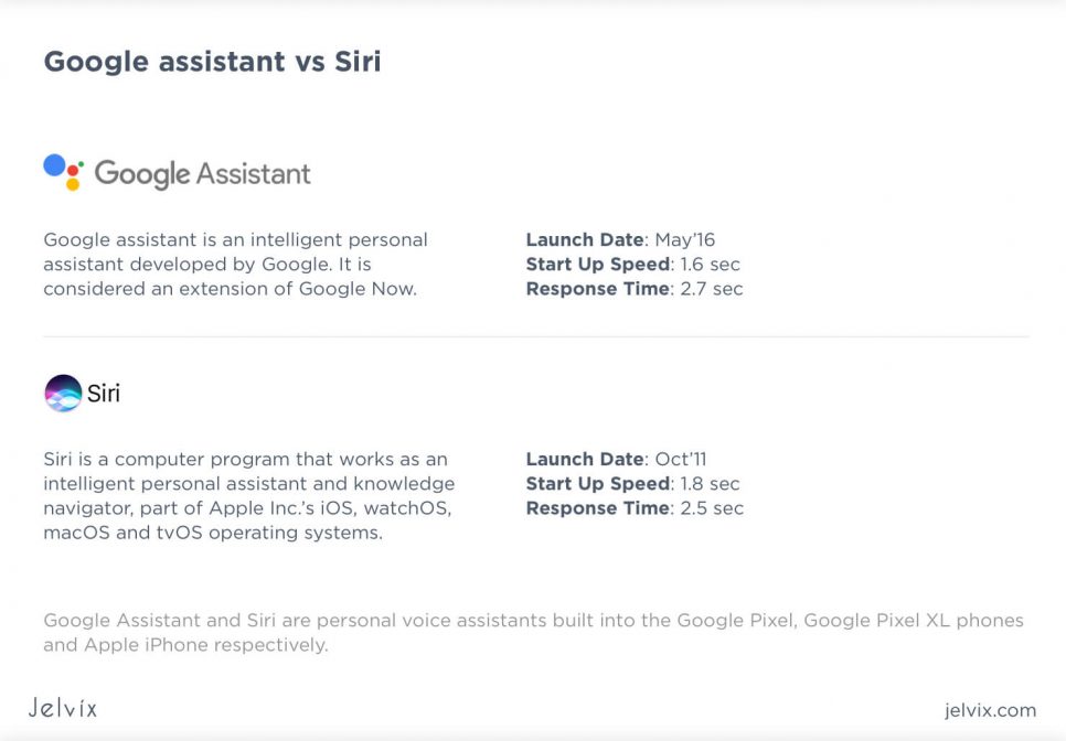 Siri-virtual assistant