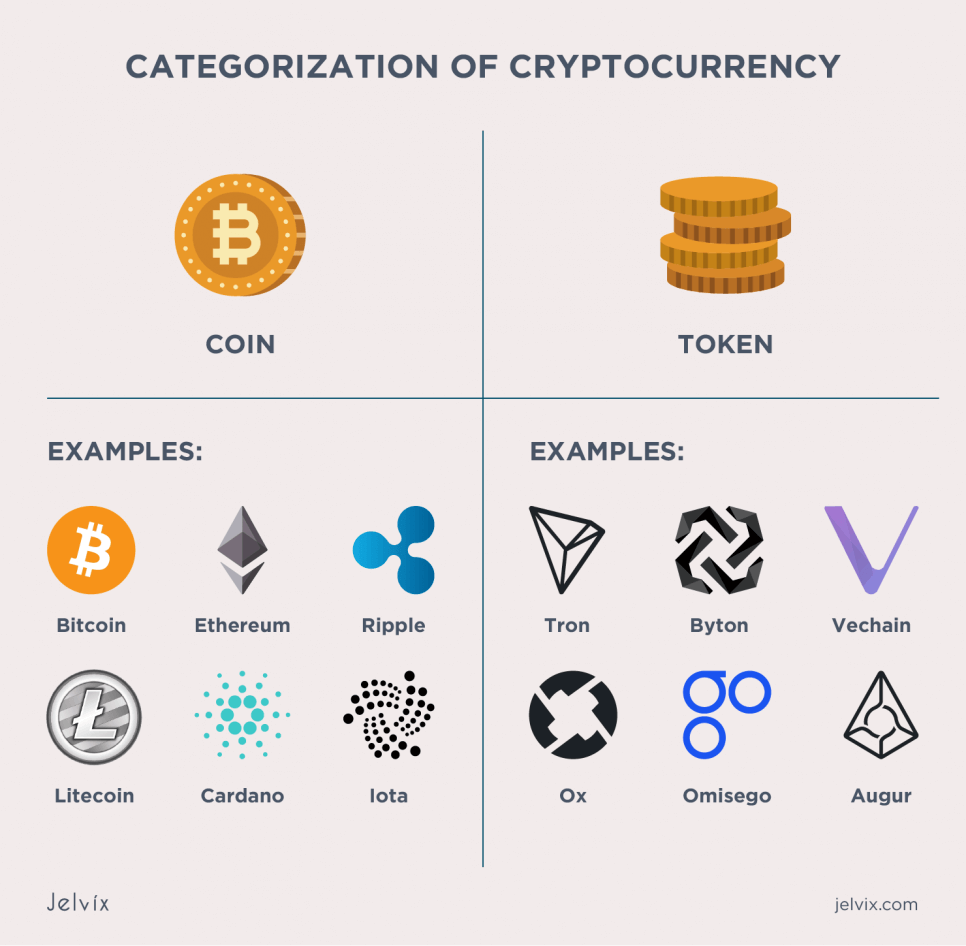 how does crypto coin go up in value