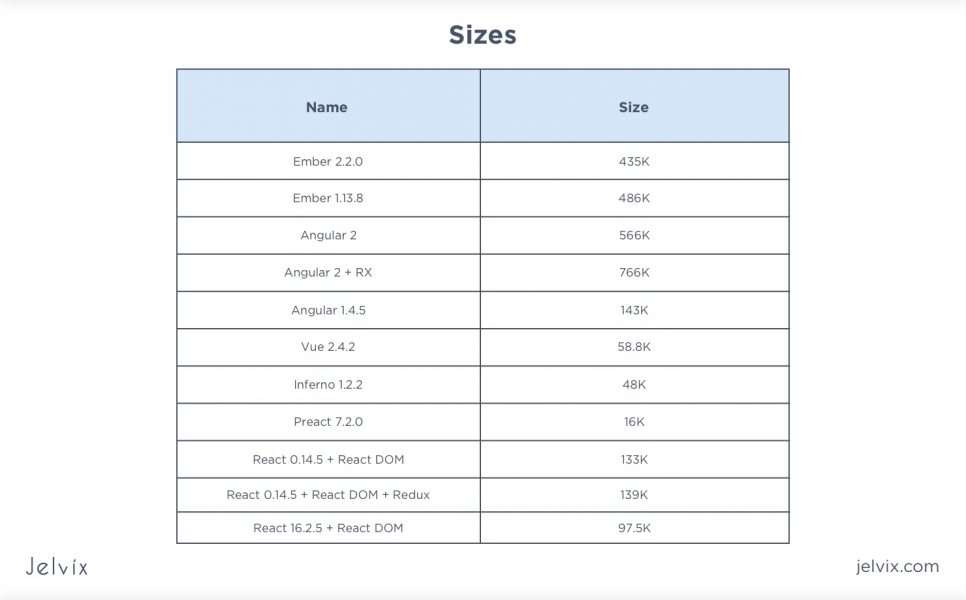 Sizes of features