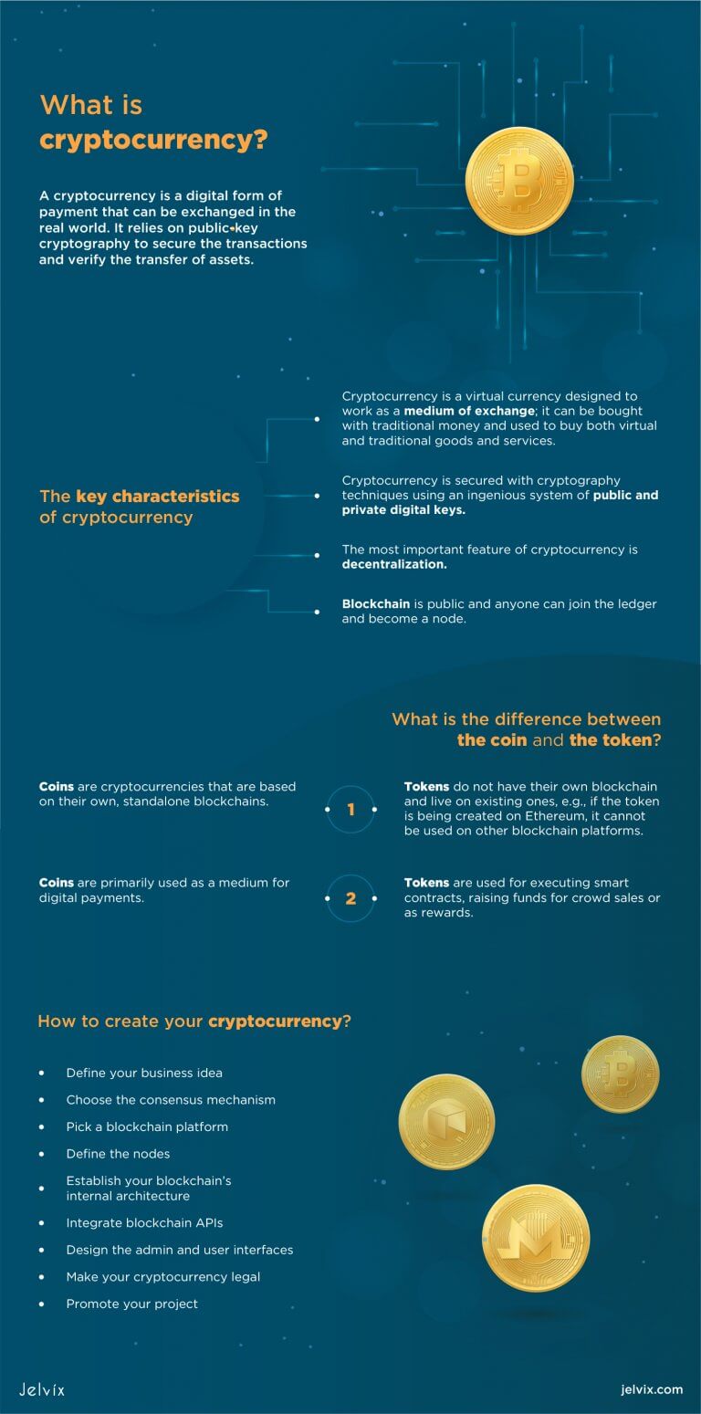 cryptocurrency meaning