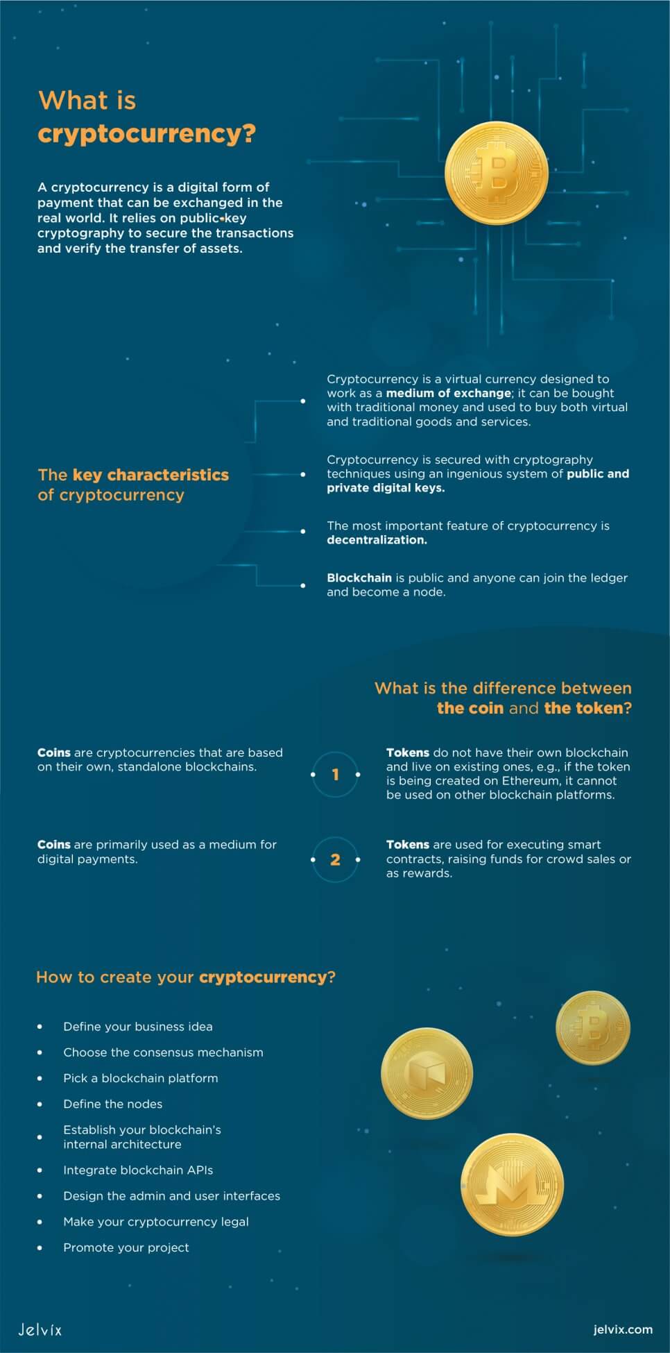 creating a cryptocurrency advising comapny