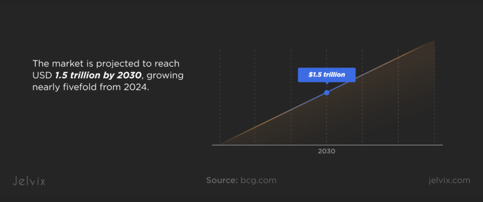 2025 Fintech Predictions