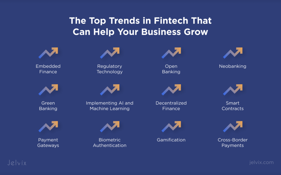 FinTech industry trends in 2025