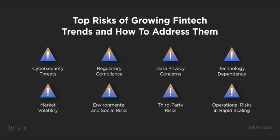 Fintech Trends Risks