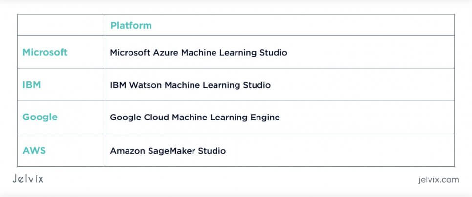 machine learning platforms