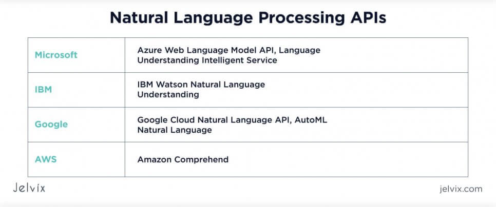 natural language processing