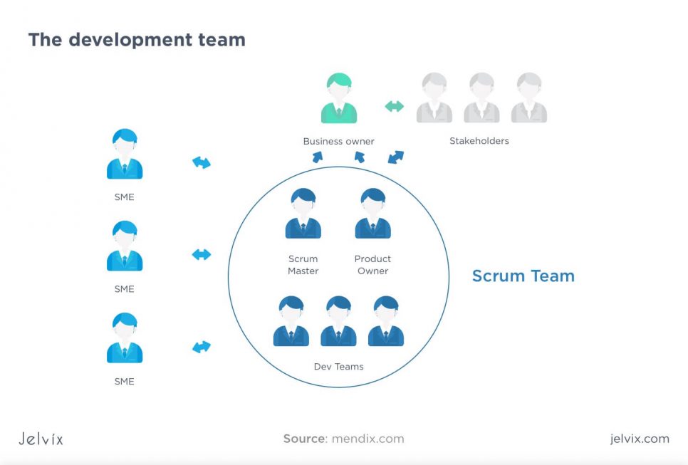 Scrum team