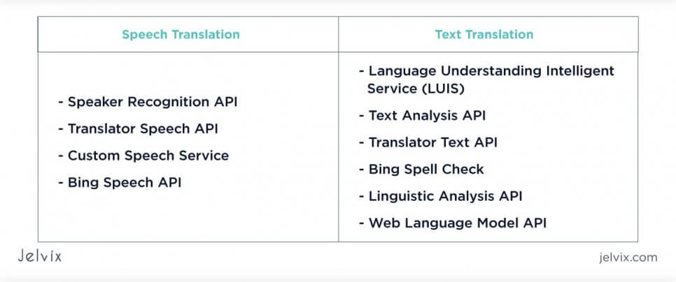 text translation vs speech translation