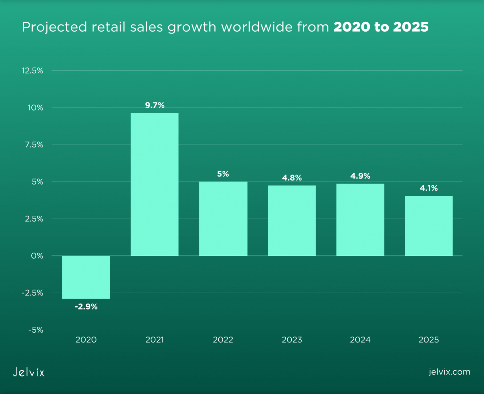 what-is-the-role-of-big-data-retail-industry