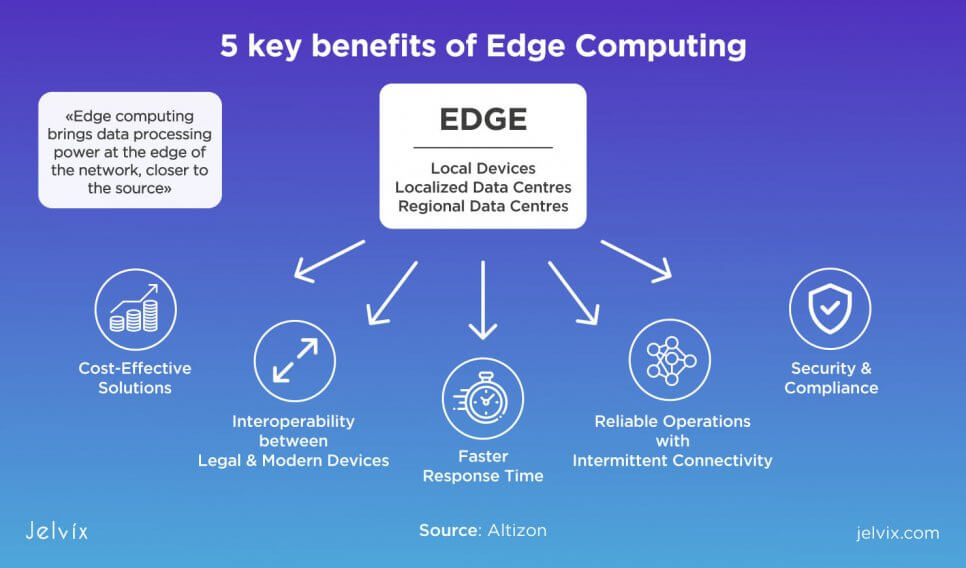 edge computing benefits