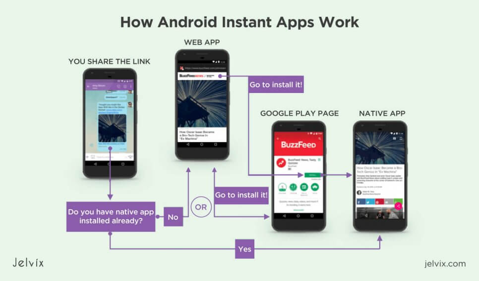 instant apps Android