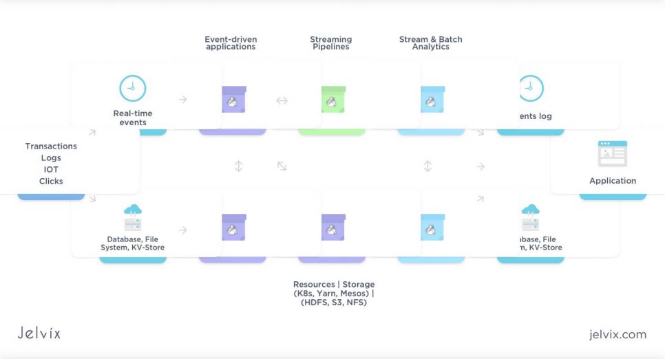 flink infographics