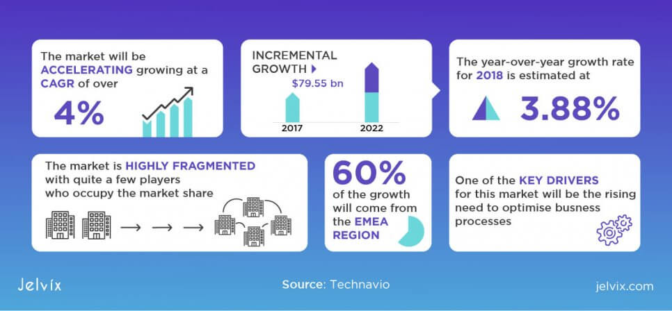 outsourcing trend in 2020 