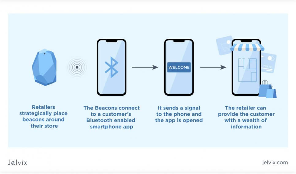 What is Beacon means? - Understanding types and applications