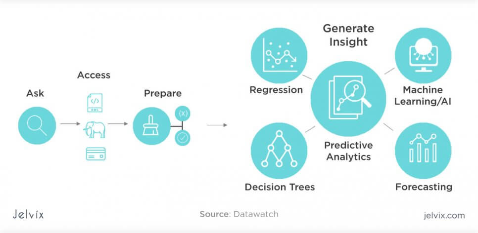 predictive analytics trend