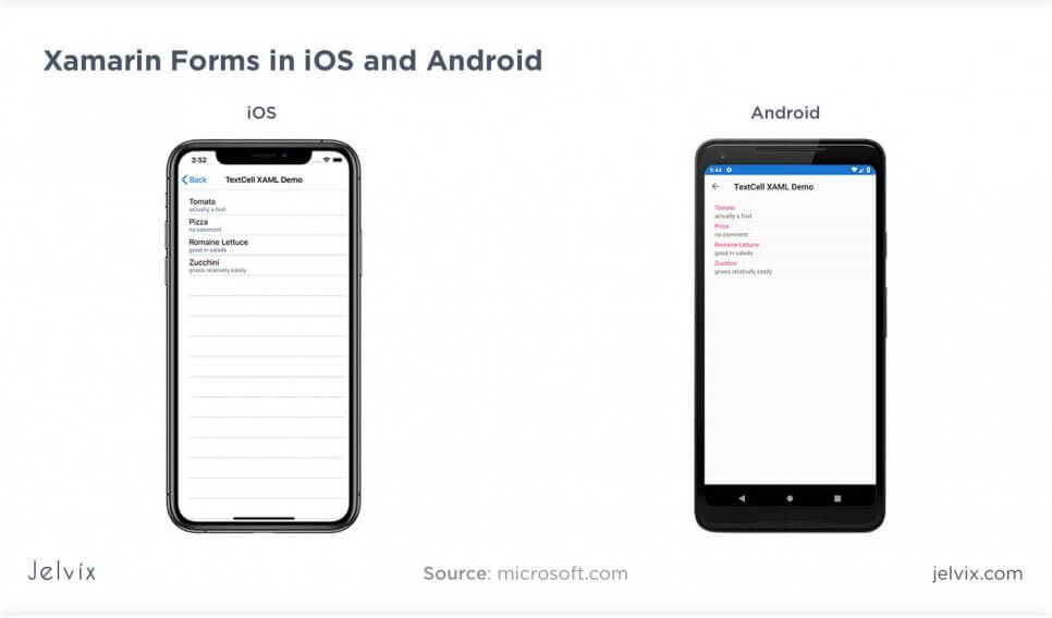 what is Xamarin.forms