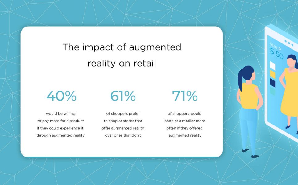 AR in retail