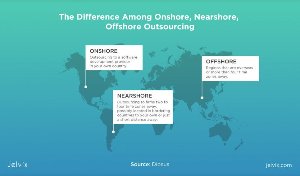 onshore vs offshore