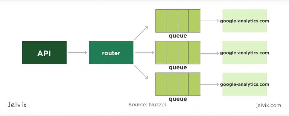 Segment architecture