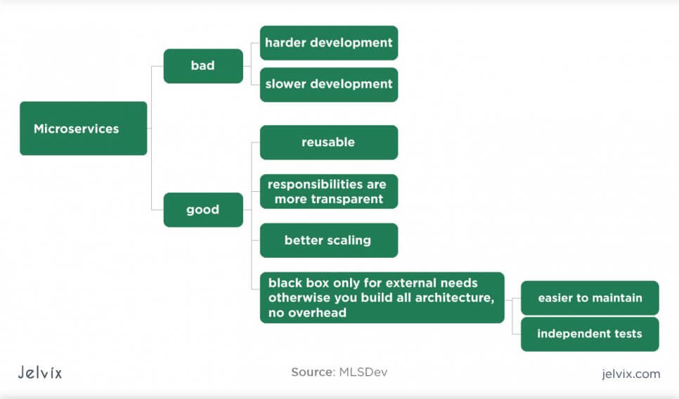 microservices cons