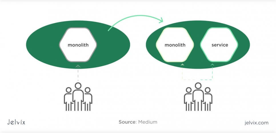 monolith principles