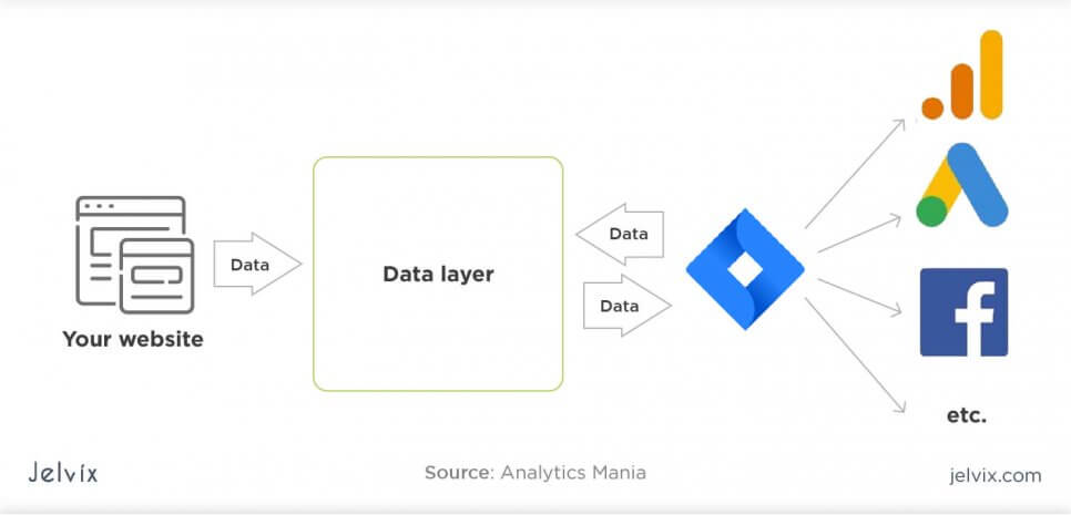 monolith data layer