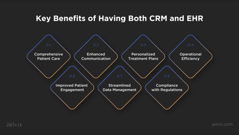 EHR Integration with Healthcare CRM to Optimize Patient Care
