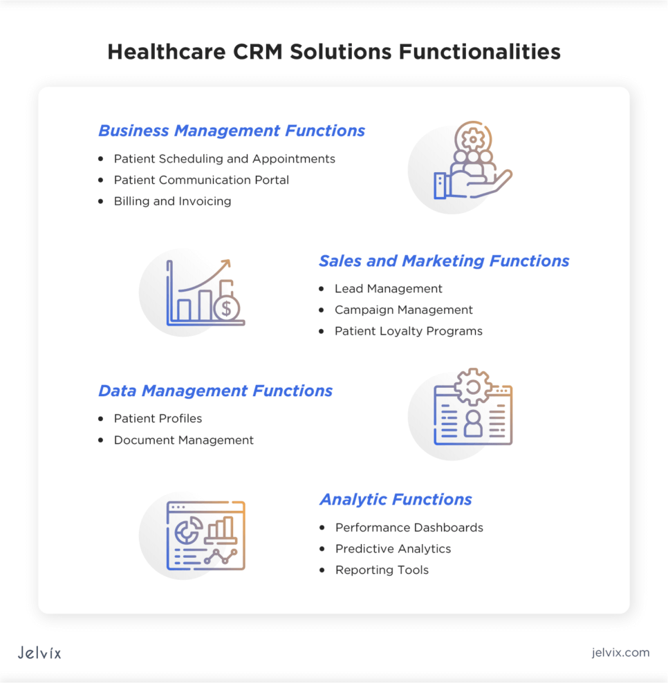 Main Features of CRM for Healthcare Providers