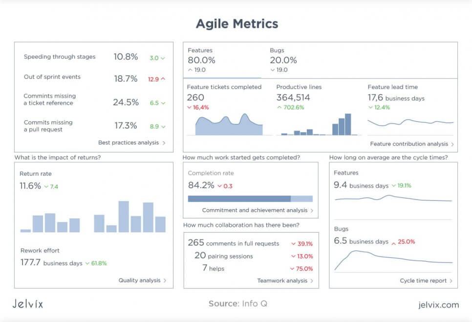 Agile metrics examples