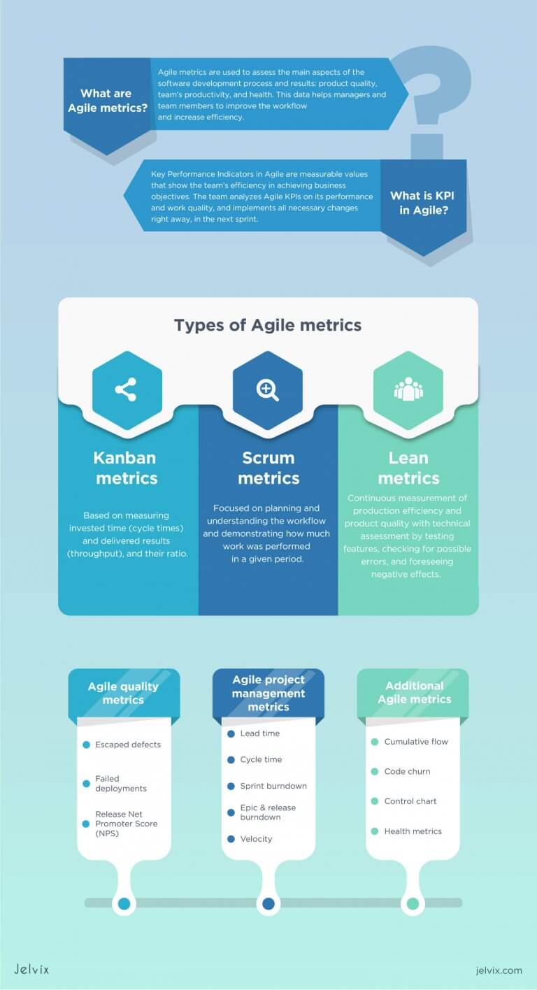 Best 15 Agile Metrics For Software Development And Testing