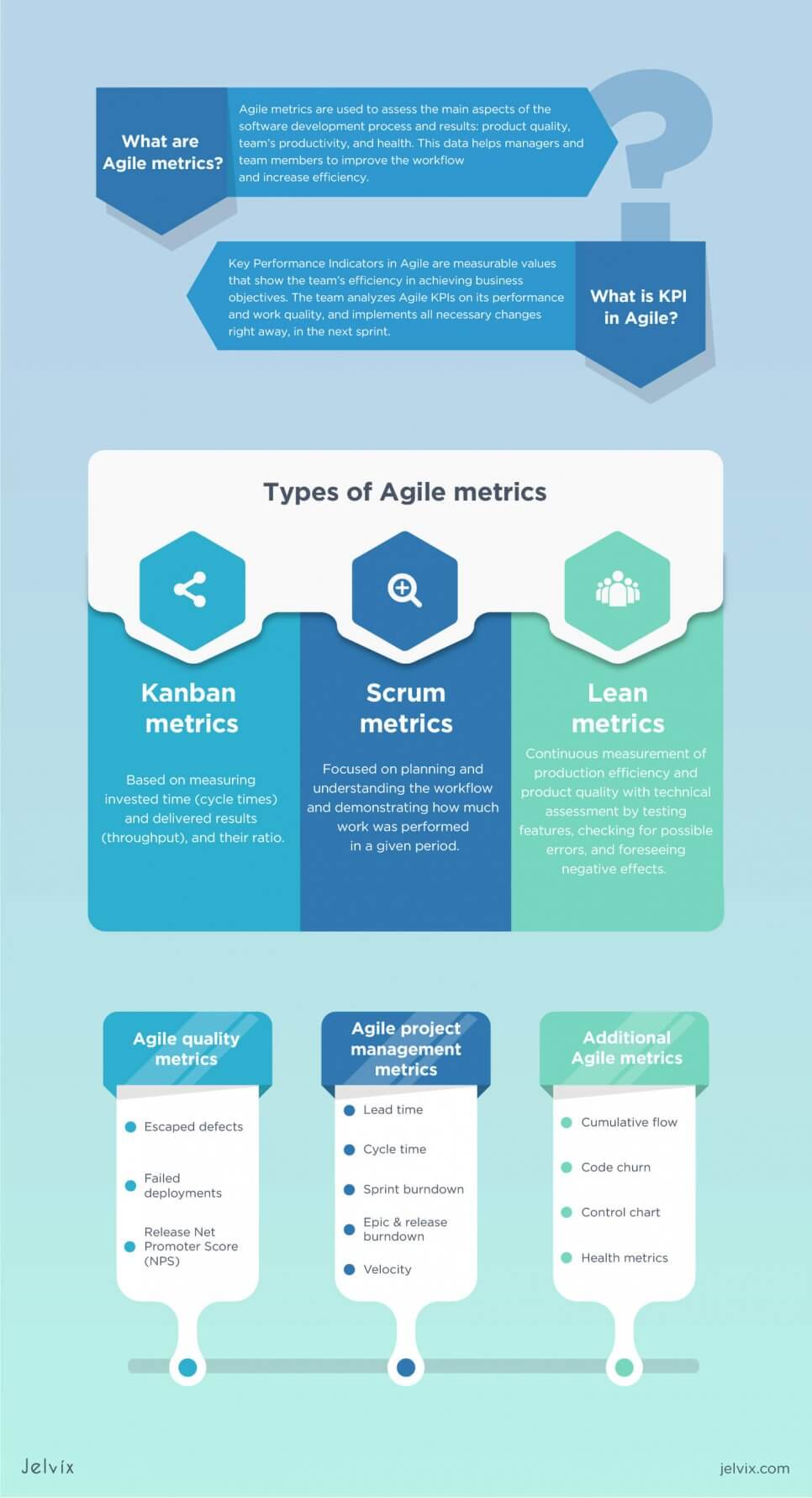 infographic-agile-metrics