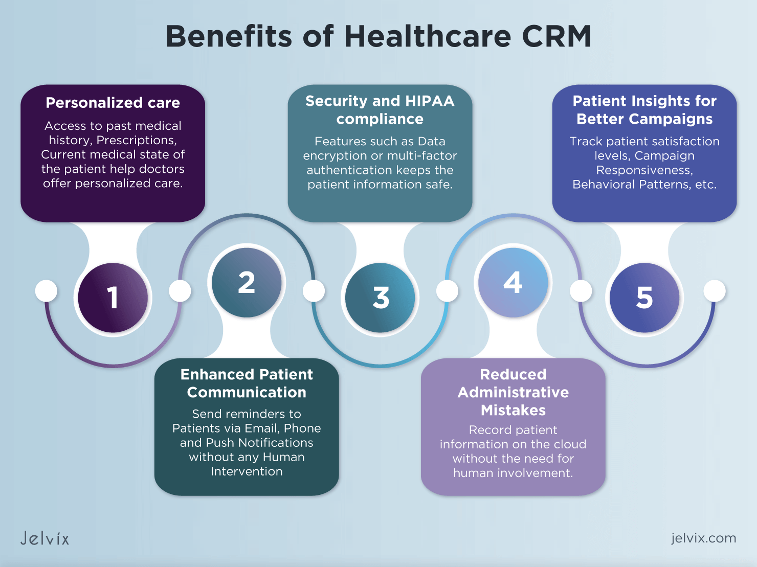 Crm for medical