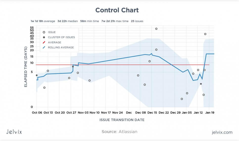 control chart metrics