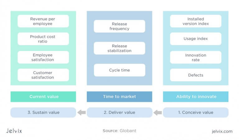 Best 15 Agile Metrics for Software Development and Testing