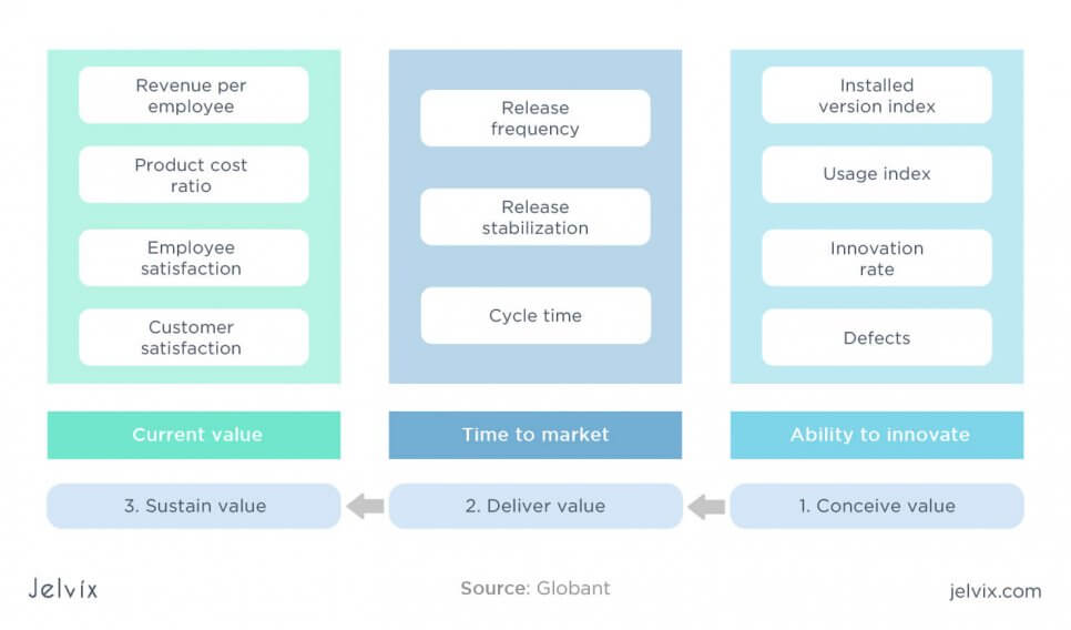 software development metrics