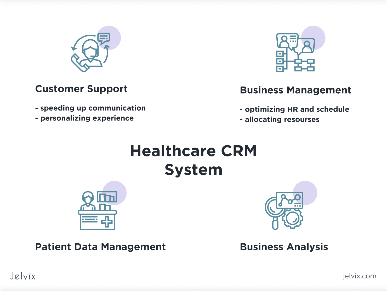 Healthcare CRM system benefits, features, development guide