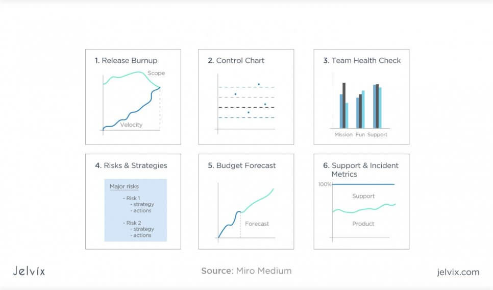 how to apply agile metrics