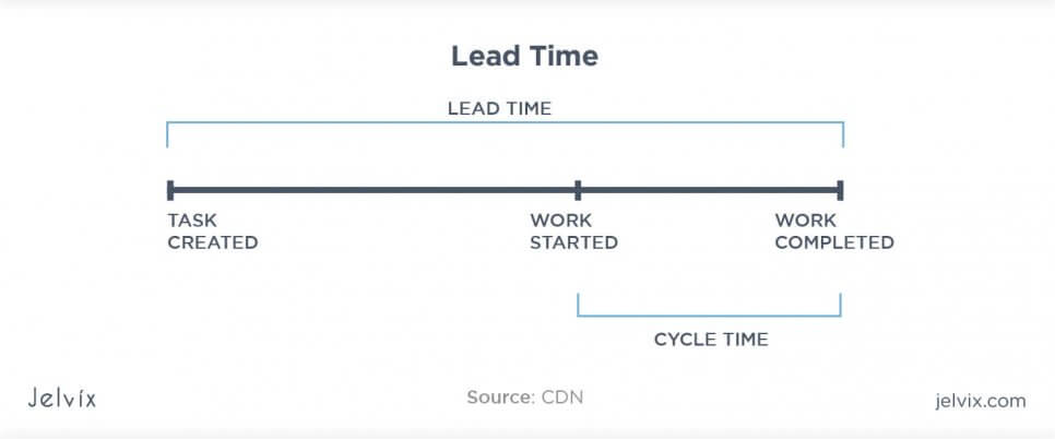 lead time metrics